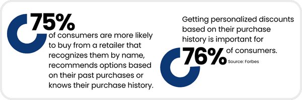 Loyalty Programs